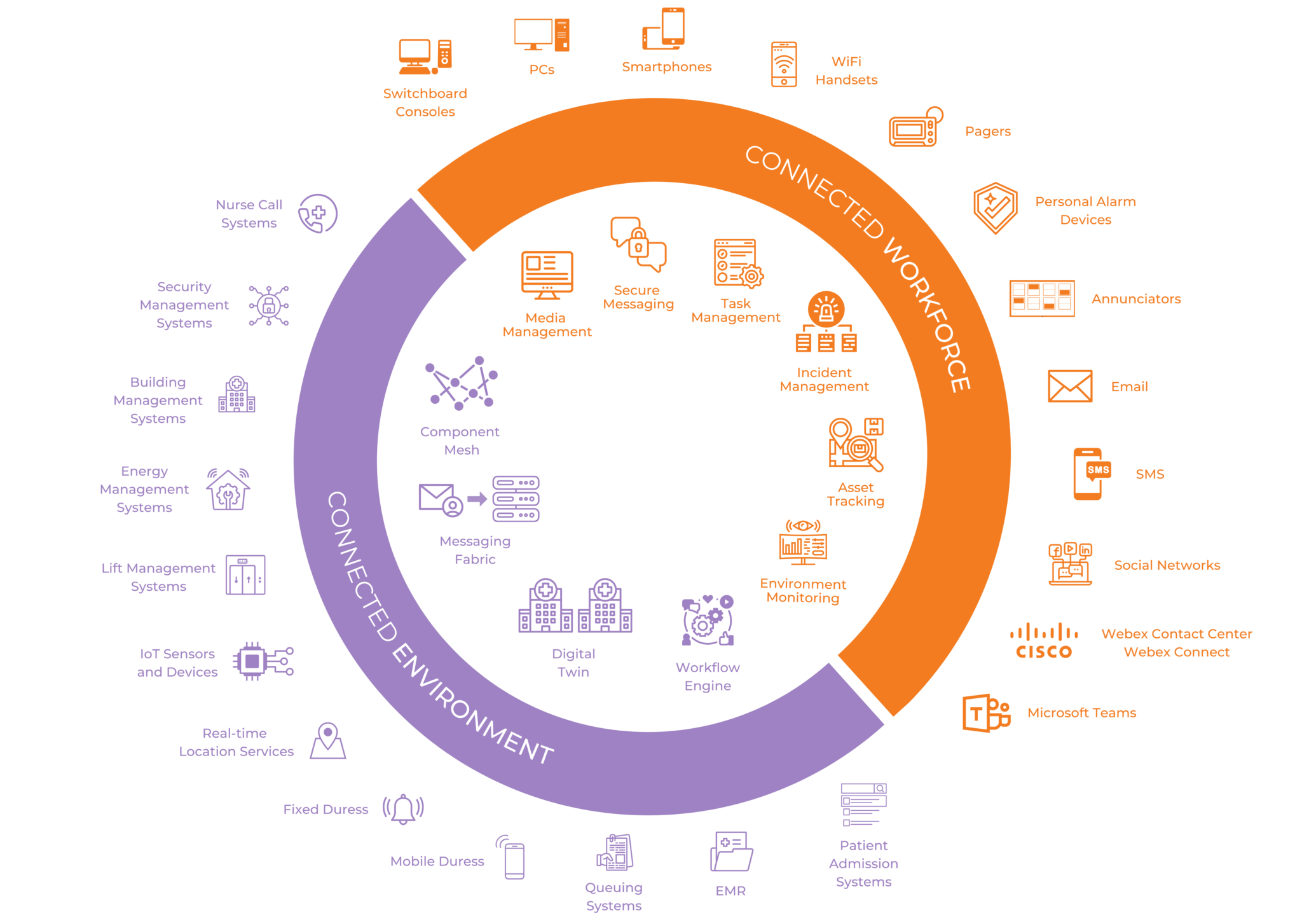 A seamless transition from pagers to unified communication - Olinqua